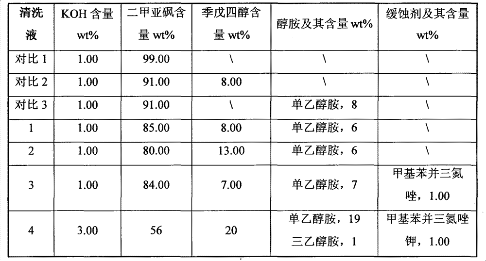 Cleaning composition for removing resist