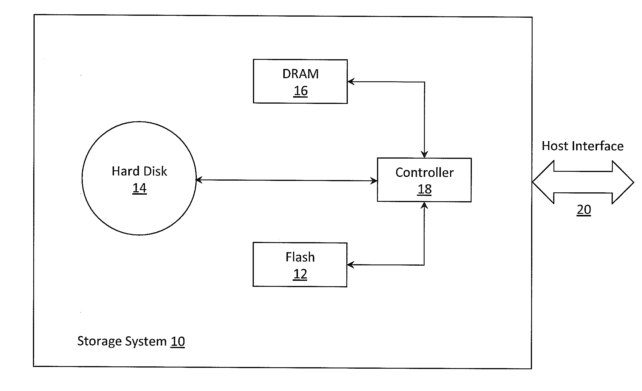 FIFO cache simulation using a bloom filter ring