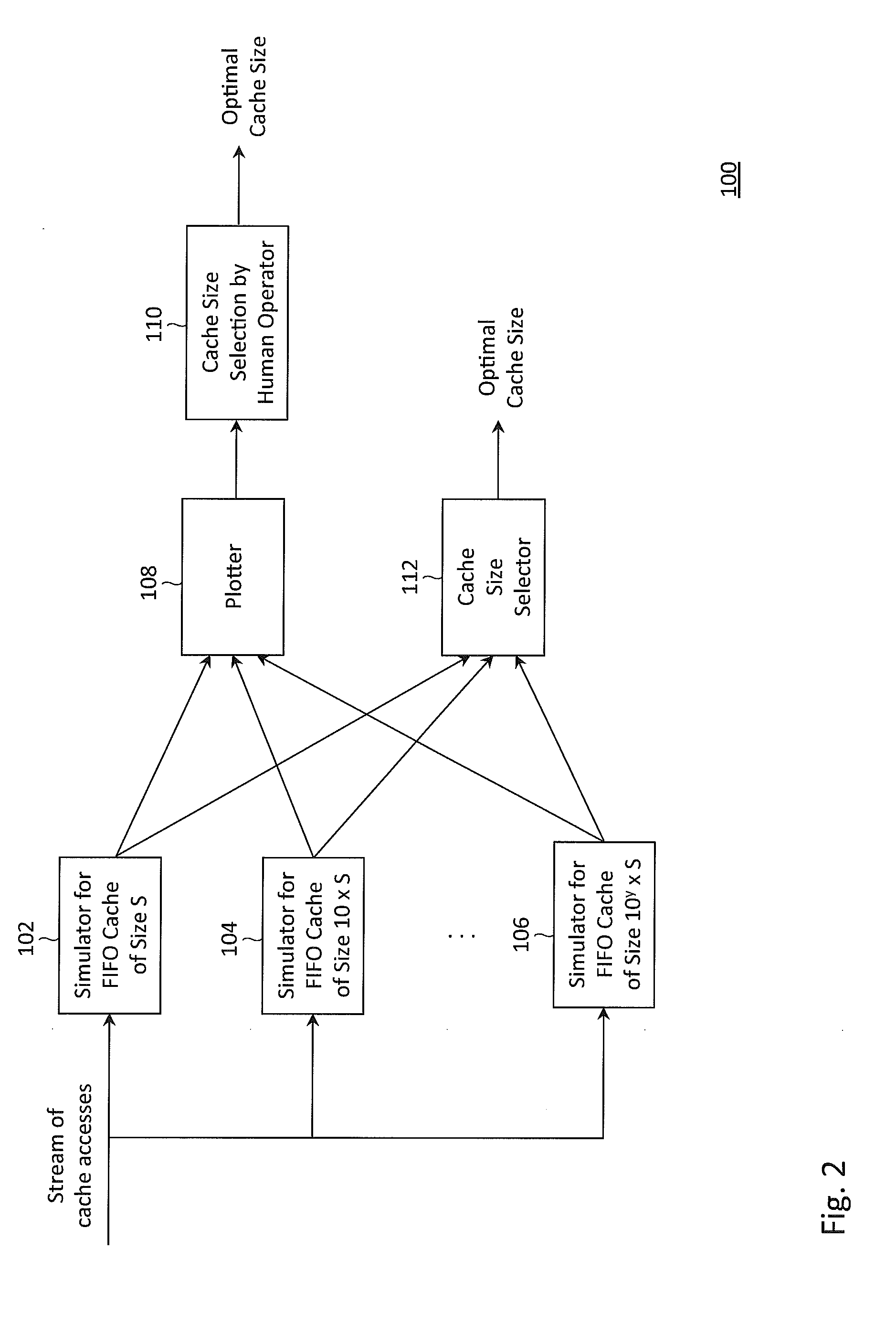 FIFO cache simulation using a bloom filter ring