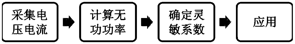 A Distributed Power Supply Voltage Regulation Capability Estimation System and Estimation Method