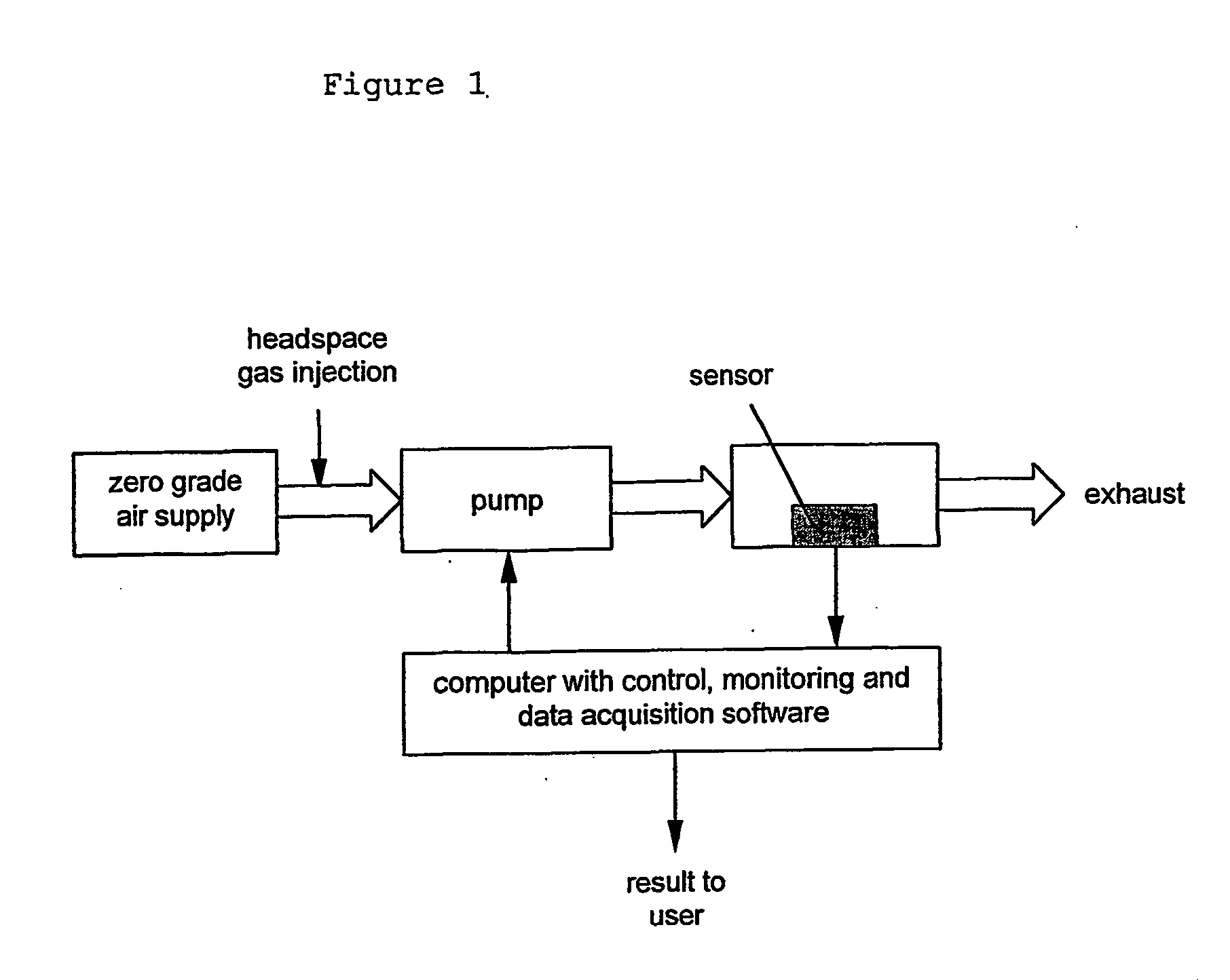 Diagnosis by sensing volatile components