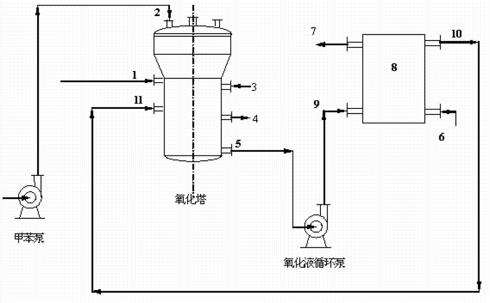 Methylbenzene oxidation tower in 10000-tone level benzoic acid production