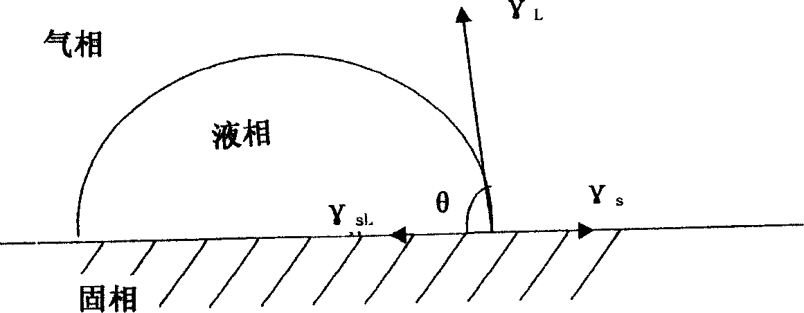 Nano compound, multifunctional oil-resistant, waterproof ultraviolet-resistant textile finishing agent and preparation method thereof