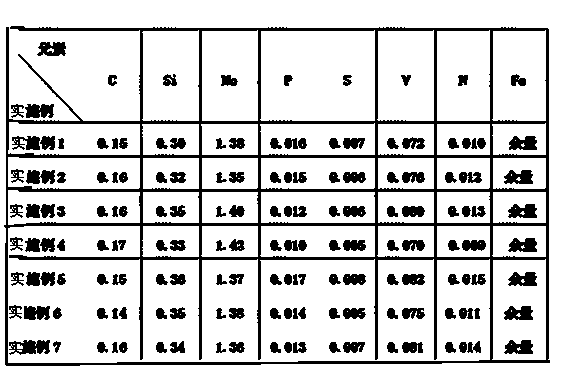 V-N microalloyed high-toughness large-specification steel angle and production method thereof