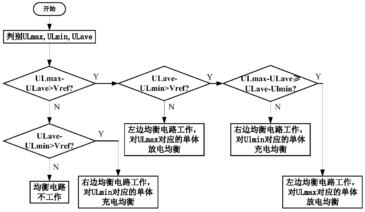 Series battery pack direct equalization method based on converter