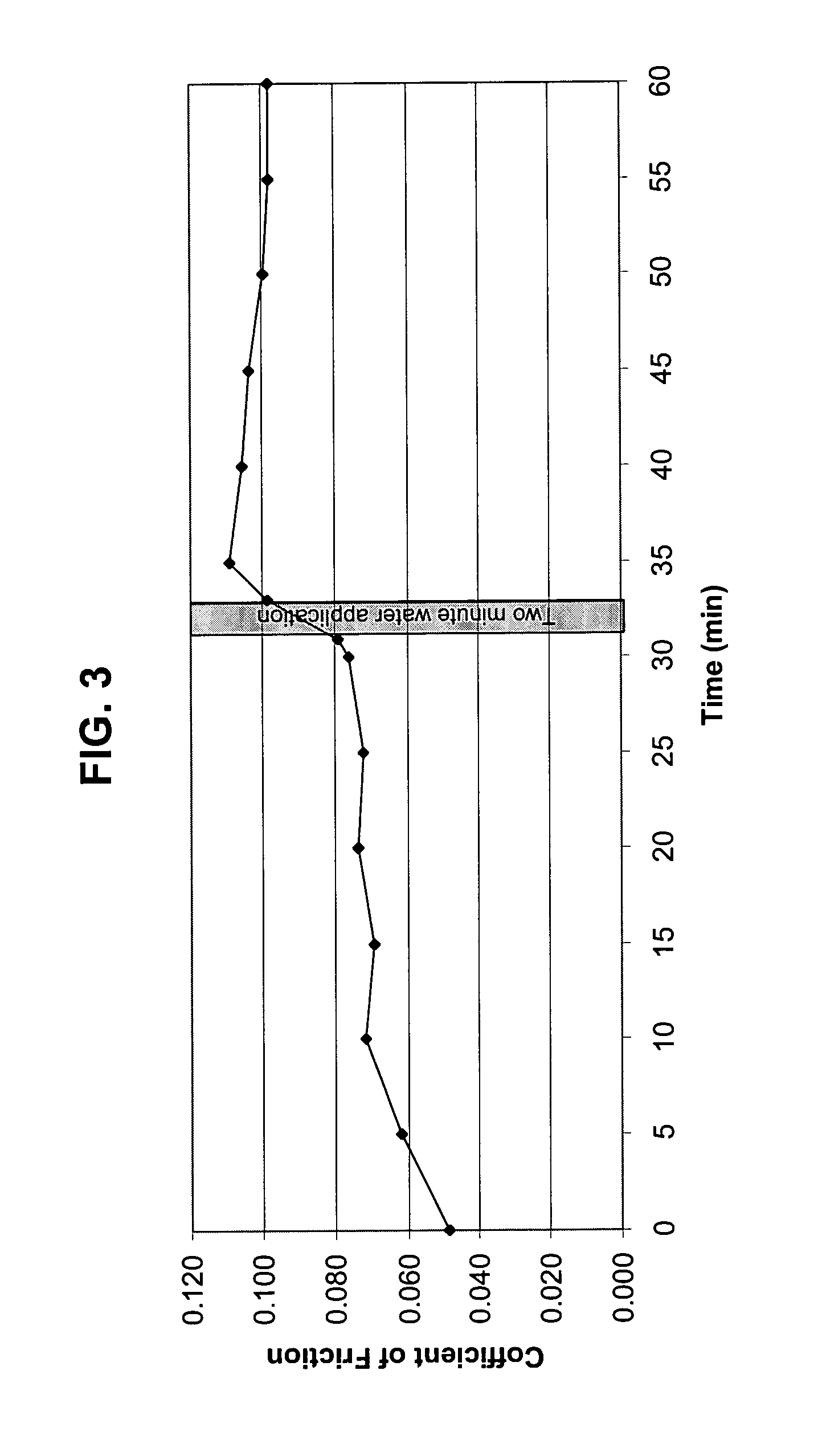 Cured lubricant for conveyors and containers