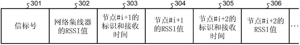 Wireless communication system for determining mobile devices positions and related method