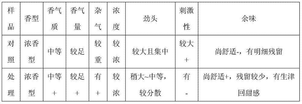 Annexing agent and method for improving upper flue-cured tobacco leaf quality in tobacco leaf production link