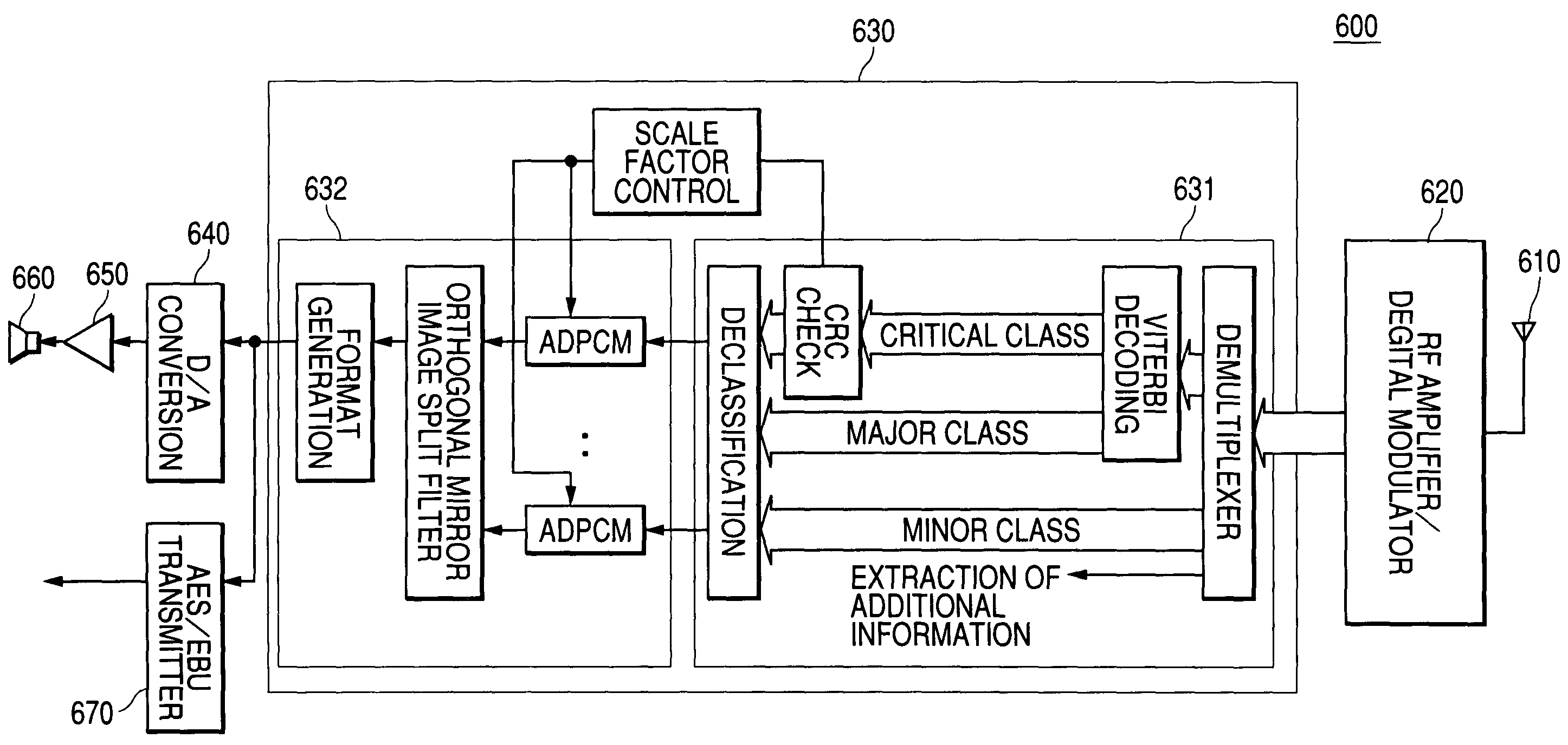 Transmission line coding method, transmission line decoding method, and apparatus therefor