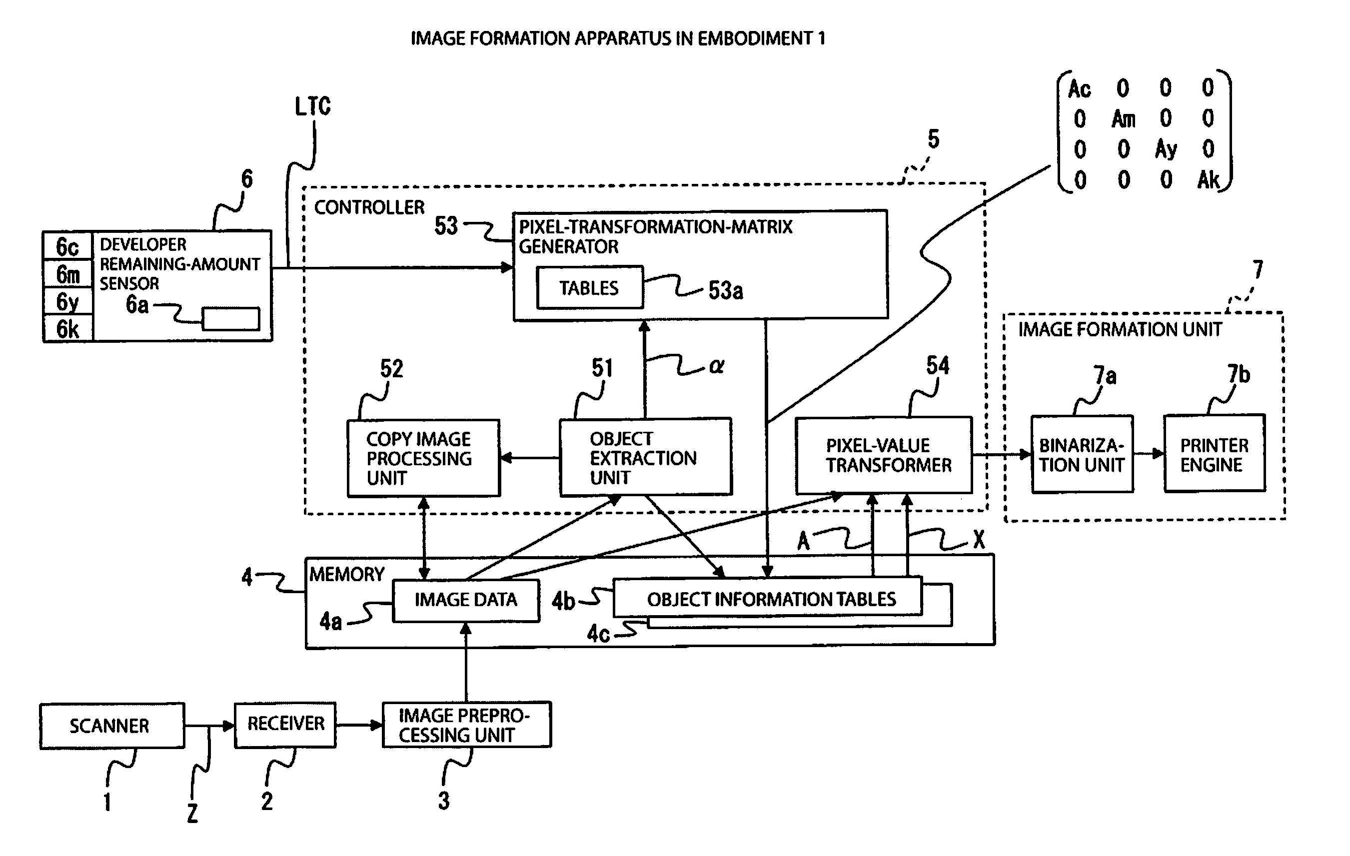 Image formation method and image formation apparatus