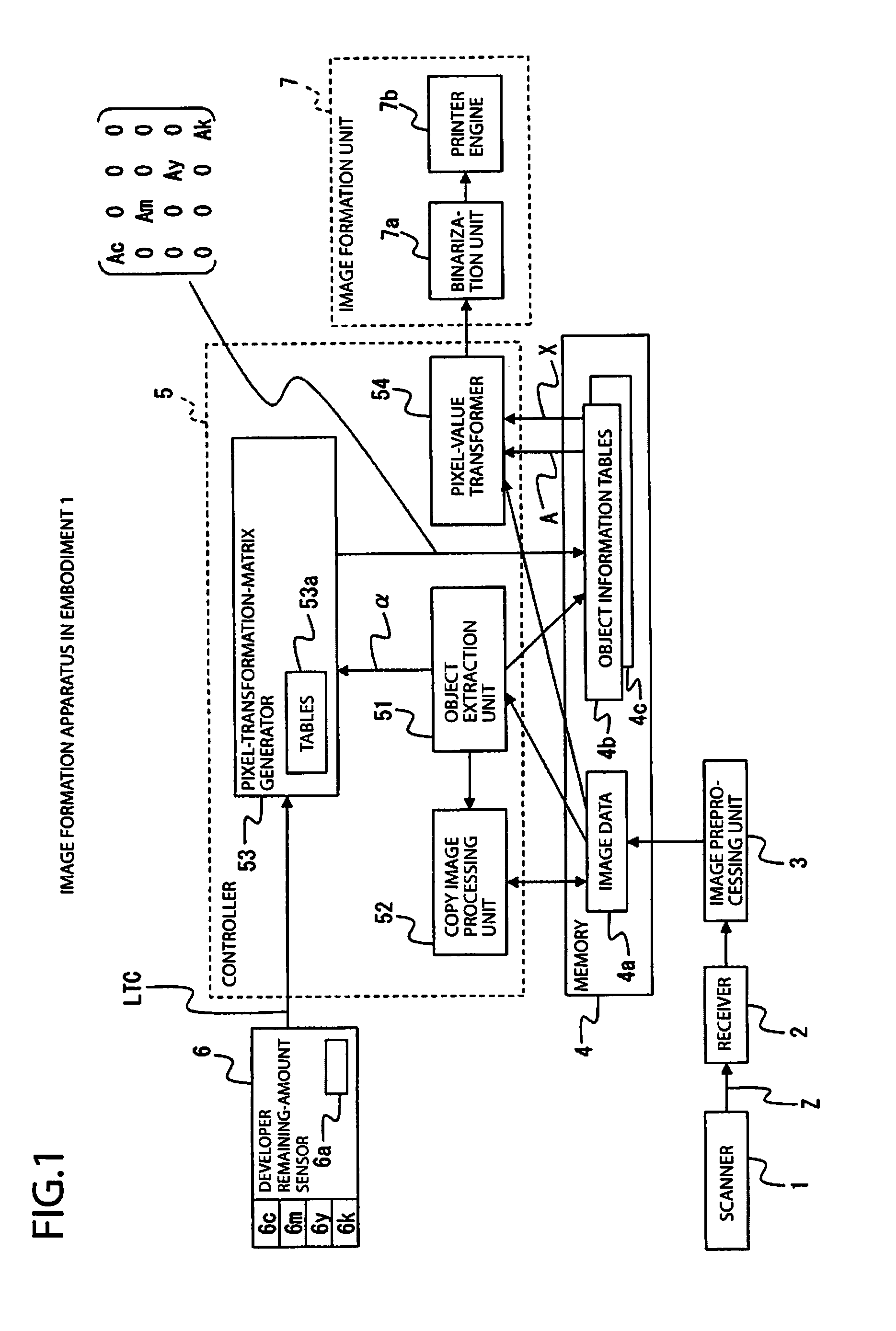 Image formation method and image formation apparatus