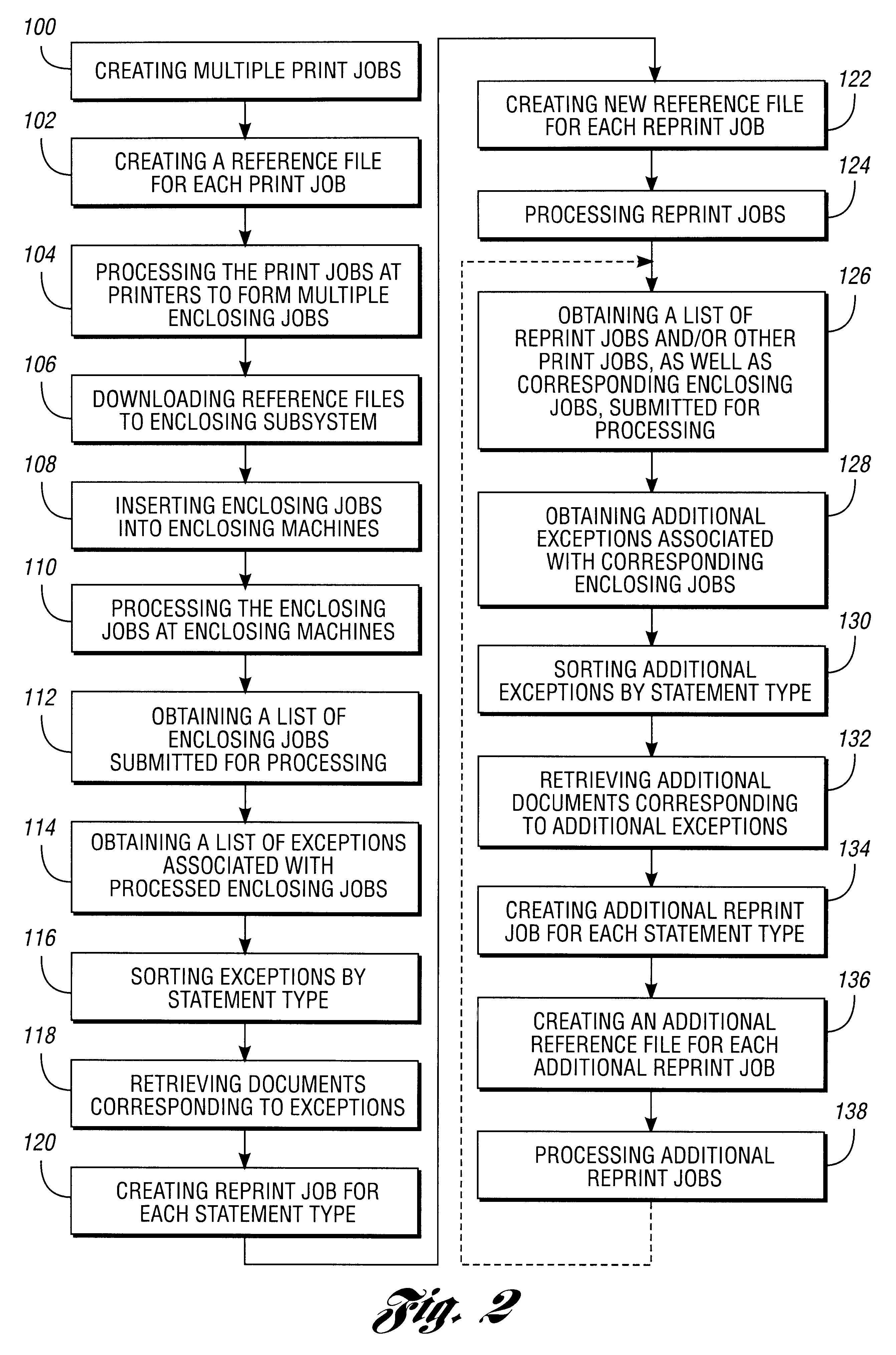 Document reprint method and system