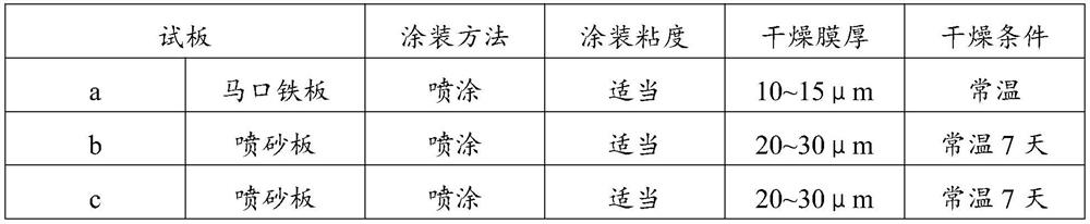 Waterborne epoxy zinc-rich primer as well as preparation method and application thereof