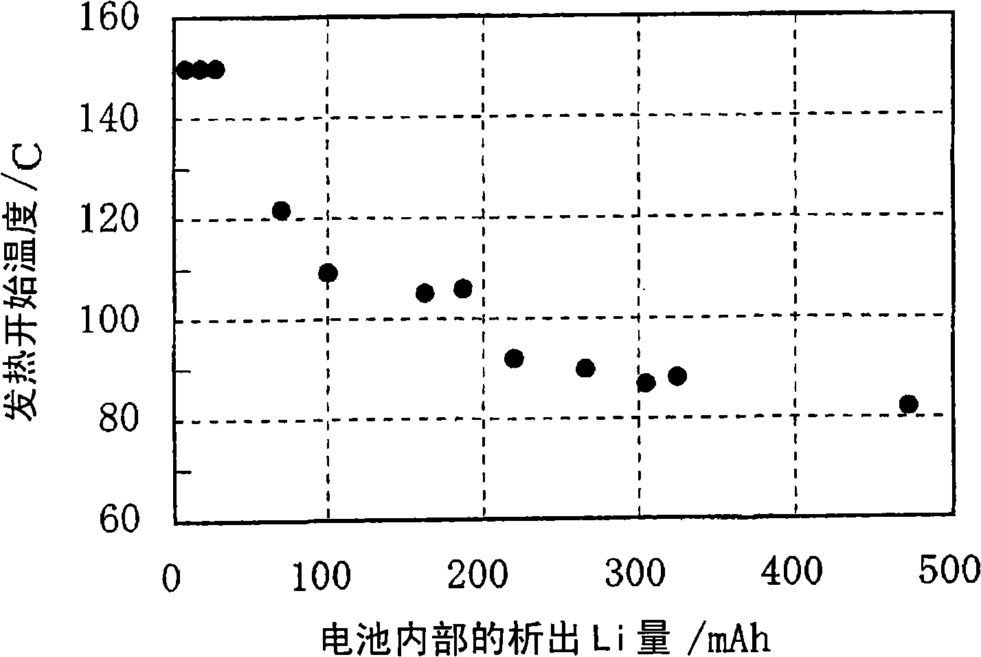 Non-aqueous electrolyte battery