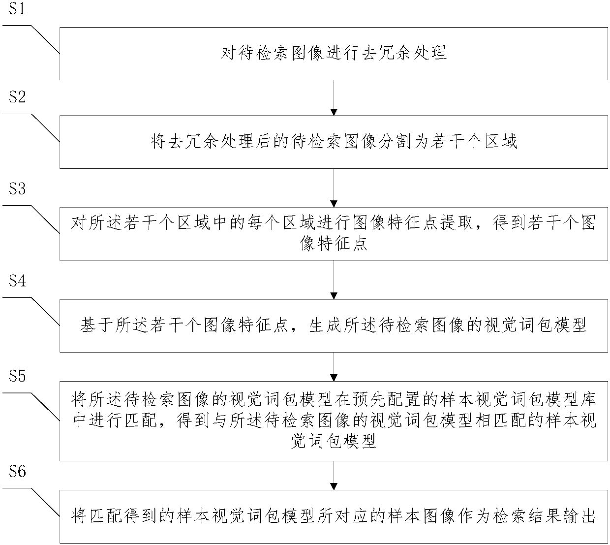 Image retrieval method and system