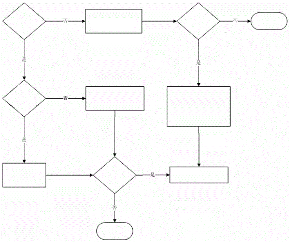 A method of binding source ip on a windows host using a virtual network card