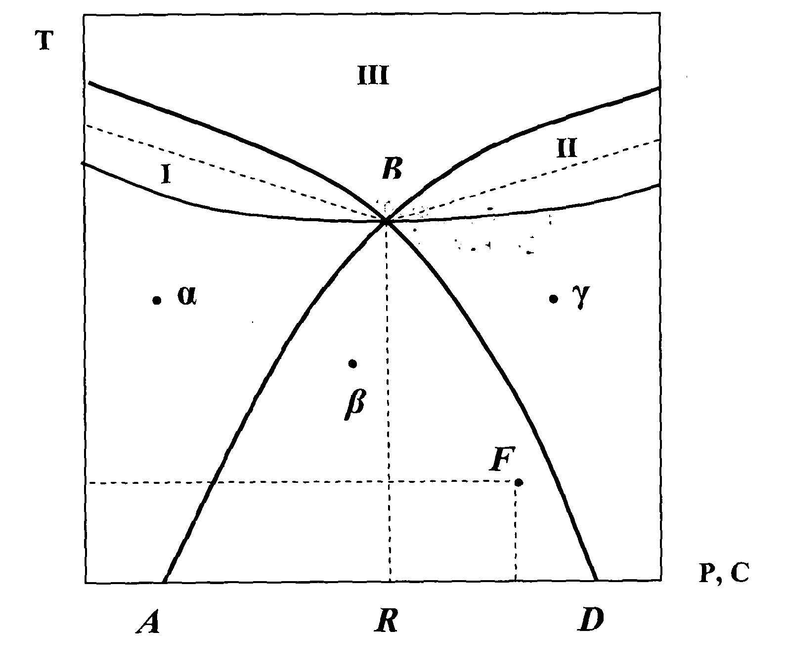 Method for converting thermaly energy into useful work