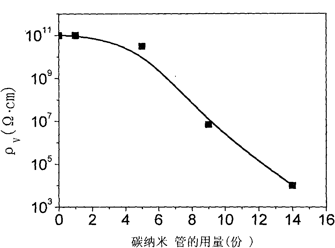 Graphene/carbon nanotube hybrid polymer composite material