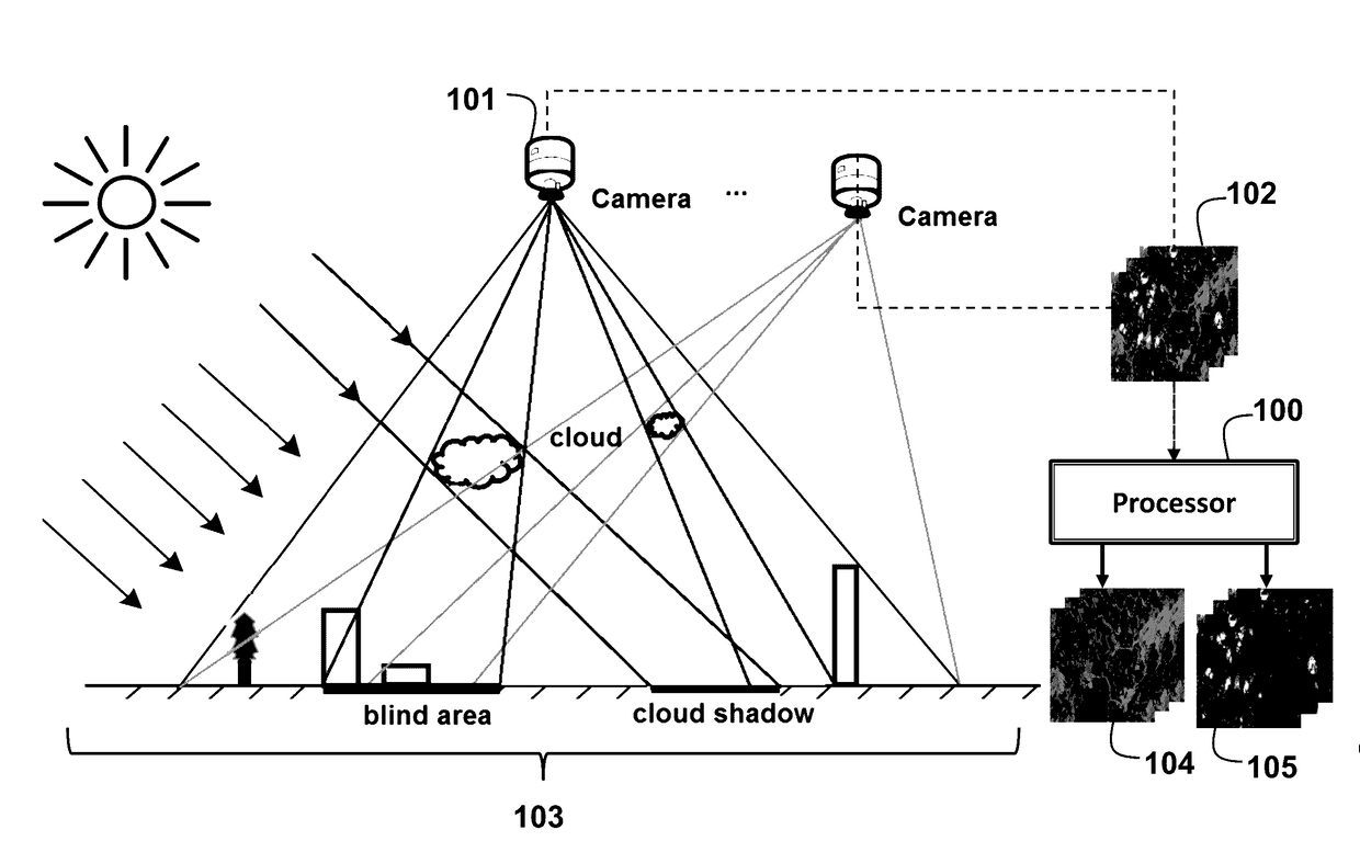 System and Method for Processing Images using Online Tensor Robust Principal Component Analysis