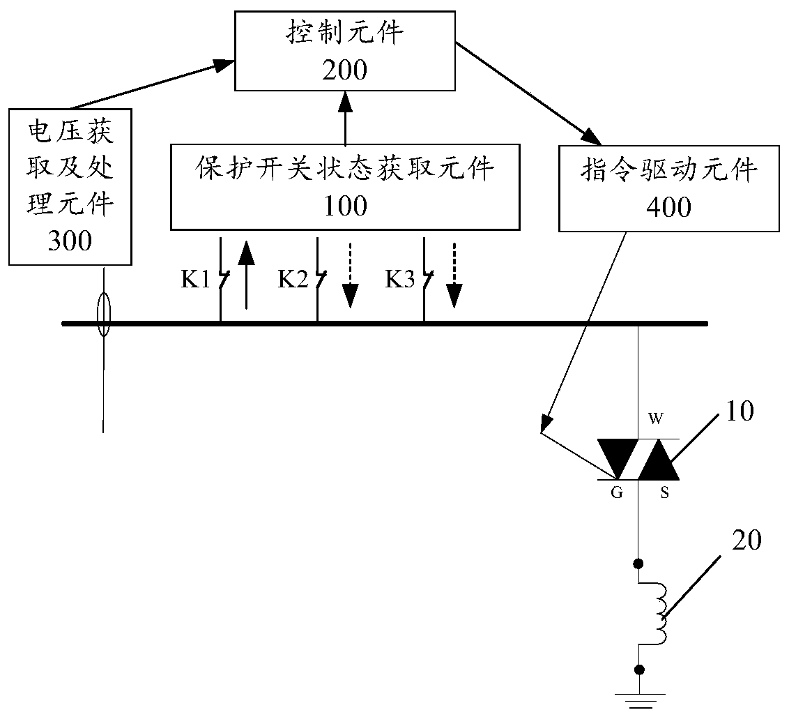 Short-circuit current sinking branch switch-in control method and device based on voltage response characteristic