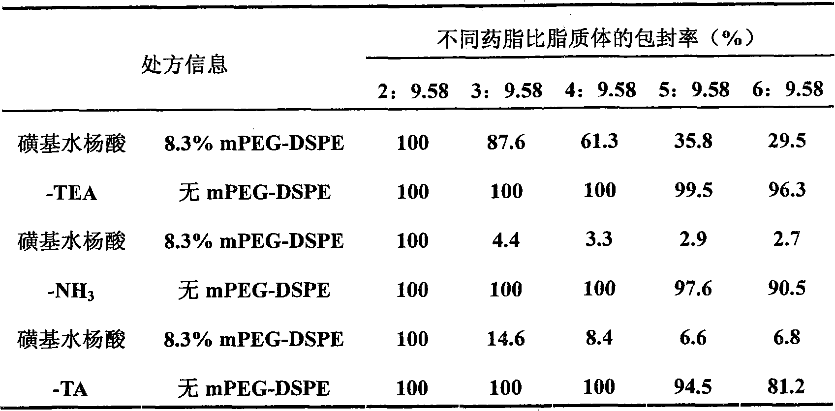 Preparation method of liposome medicine with outer layer modified by hydrophilic polymer