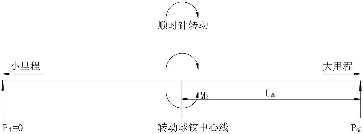 Device and method for judging critical balance of rotation of bridge and computing method