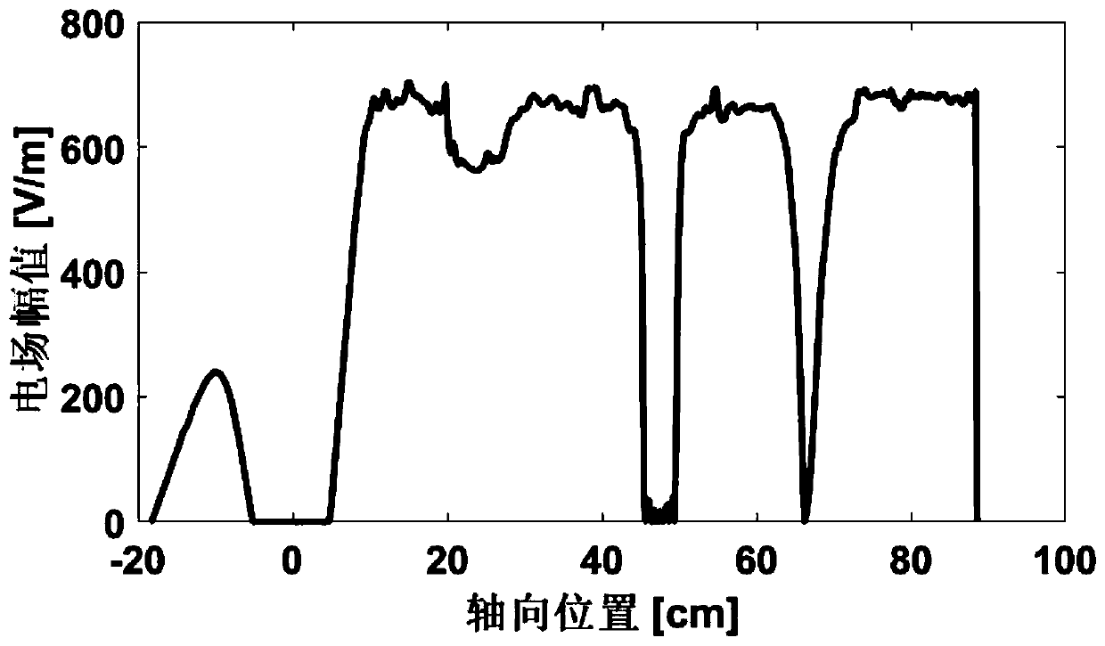 Standing wave resonance aging device and method for high-power input coupler