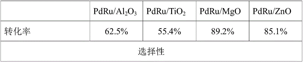 Method for preparing hexahydrophthalic anhydride