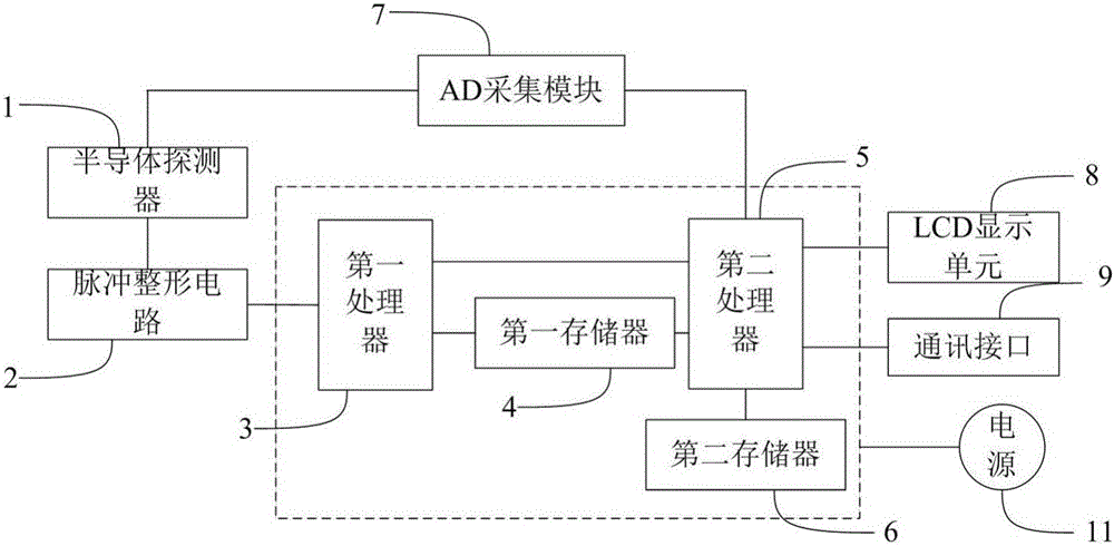 Artificial radionuclide dissolvability monitoring method and apparatus