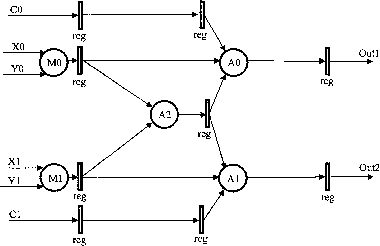 Fusion processing device and method for floating-point number multiplication-addition device