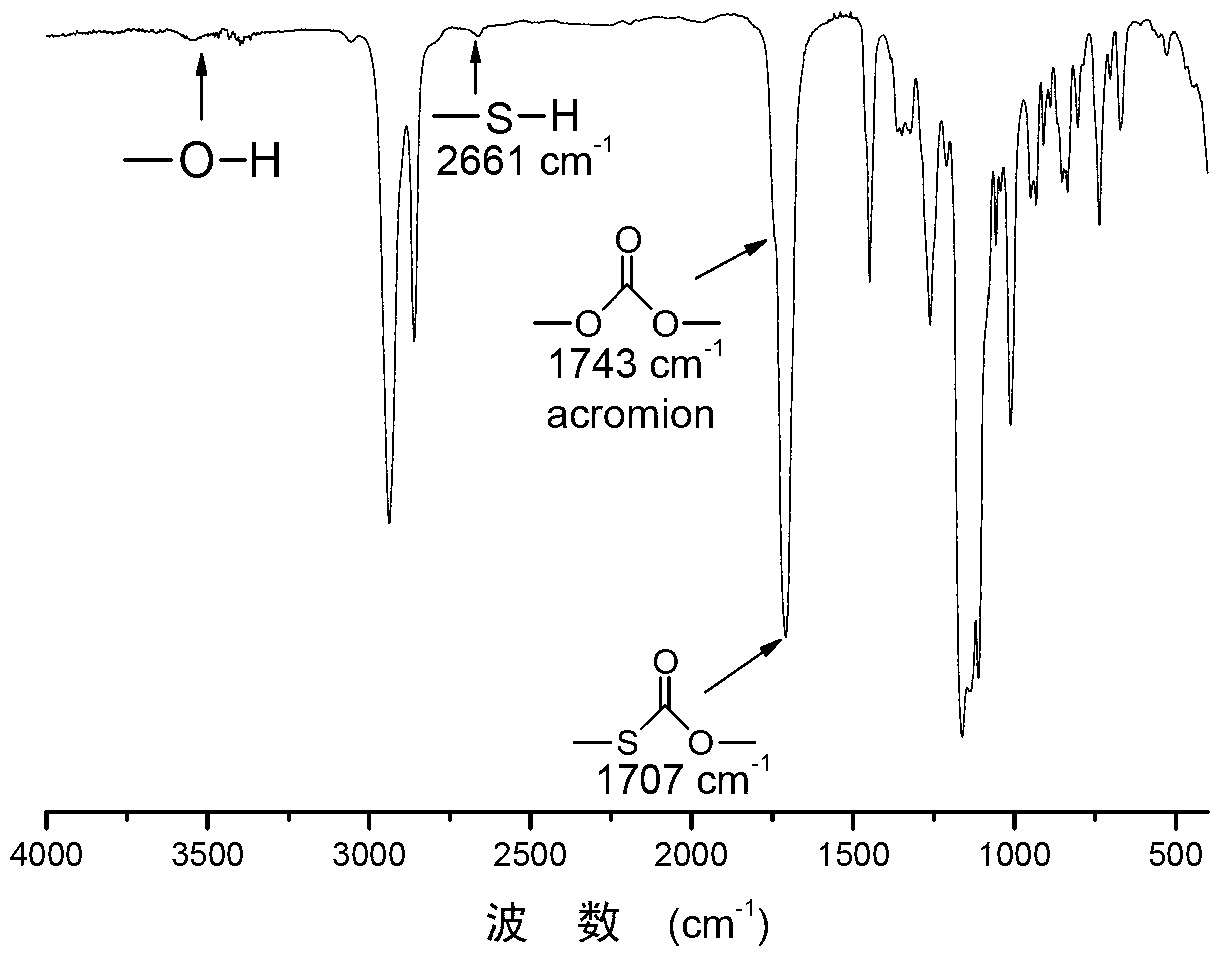 Polythiocarbonate and preparation method thereof