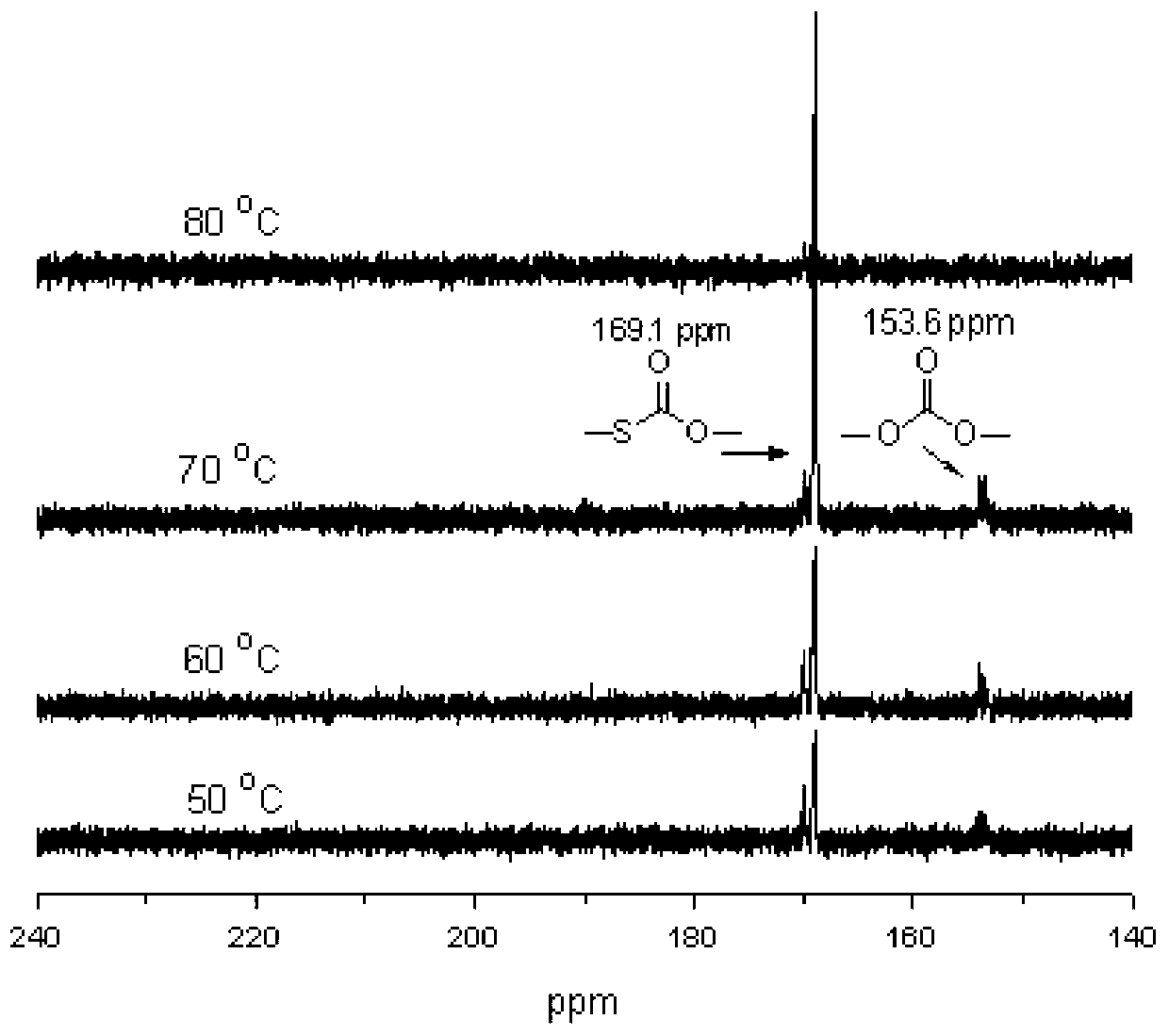 Polythiocarbonate and preparation method thereof