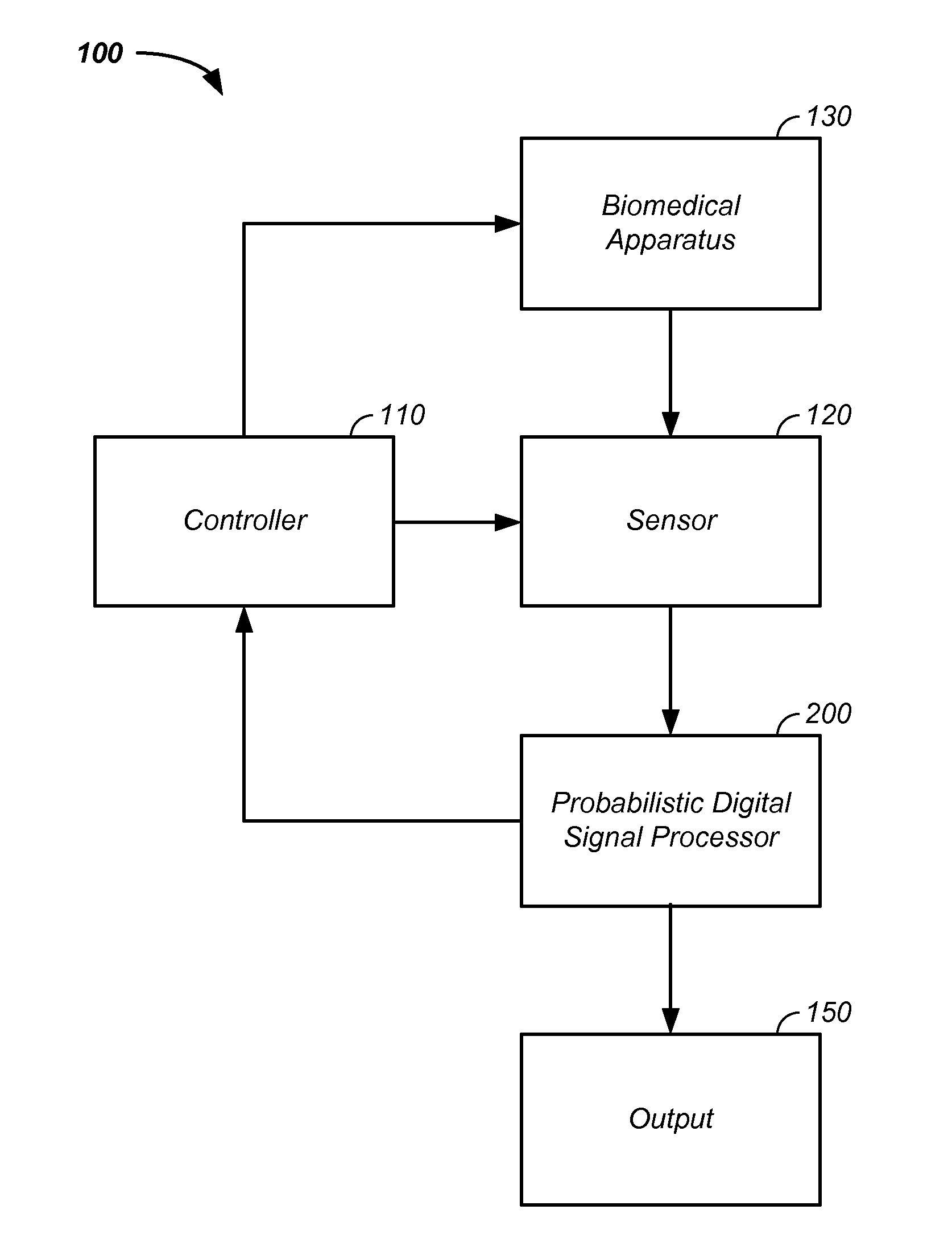 Sensor fusion and probabilistic parameter estimation method and apparatus