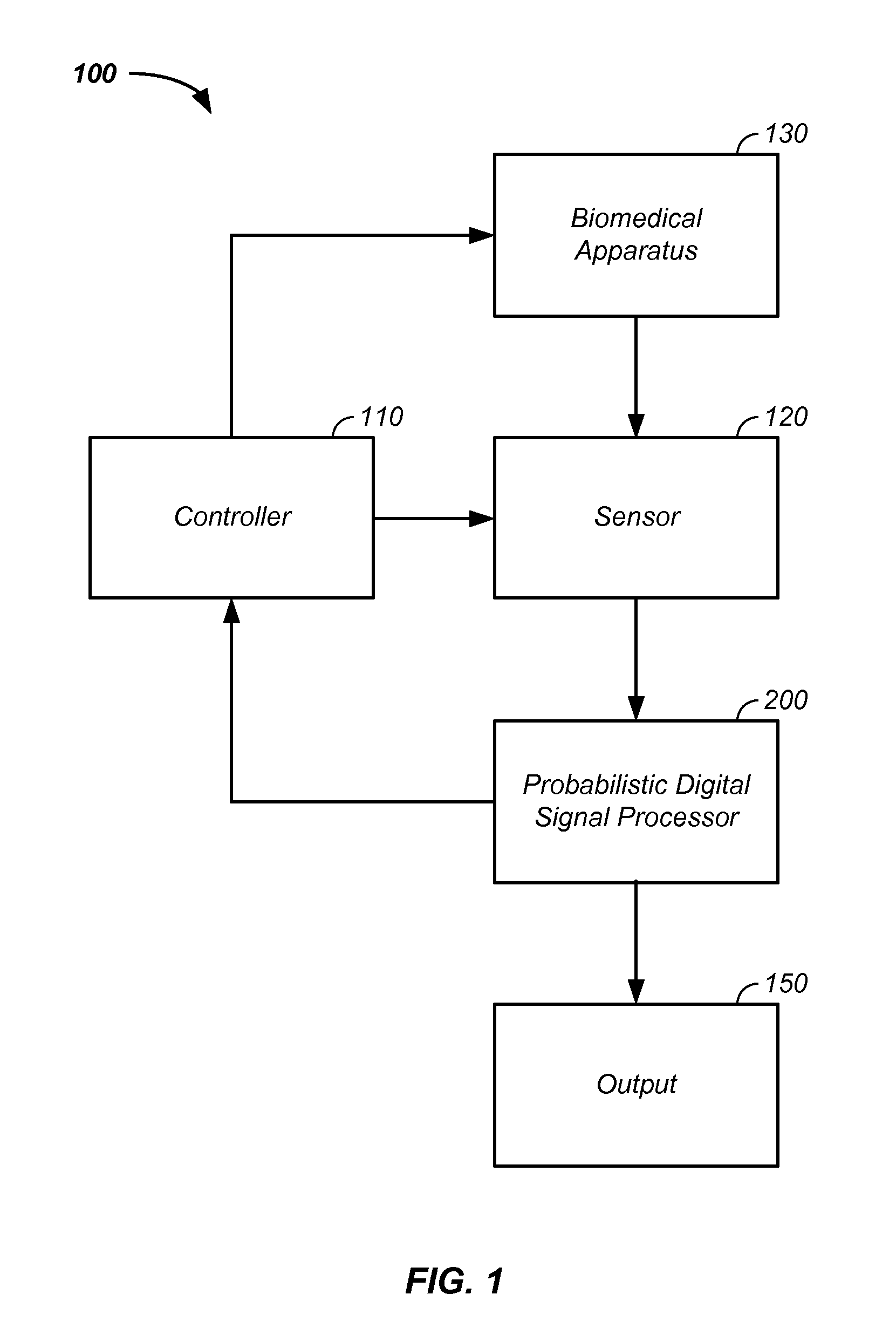 Sensor fusion and probabilistic parameter estimation method and apparatus