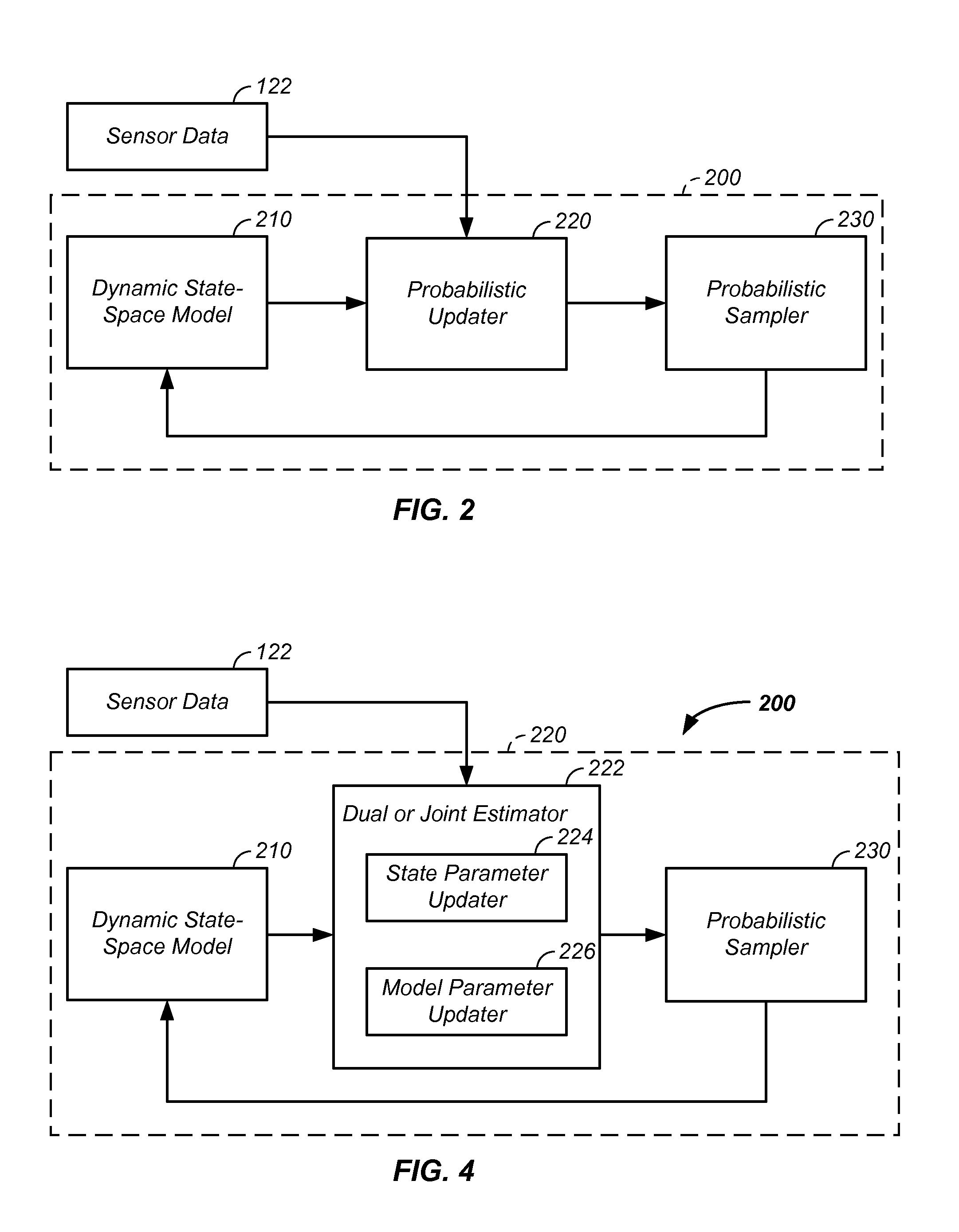 Sensor fusion and probabilistic parameter estimation method and apparatus