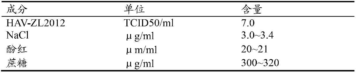 Hepatitis A virus strain HAV-ZL2012, vaccine prepared by using same and application thereof