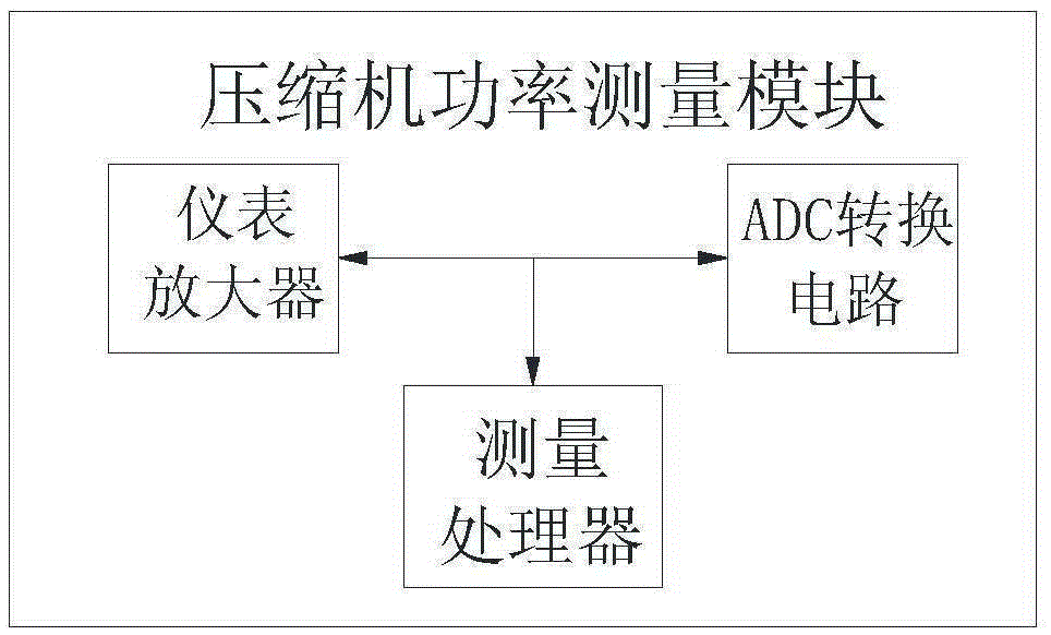 Remote management platform used for air conditioner