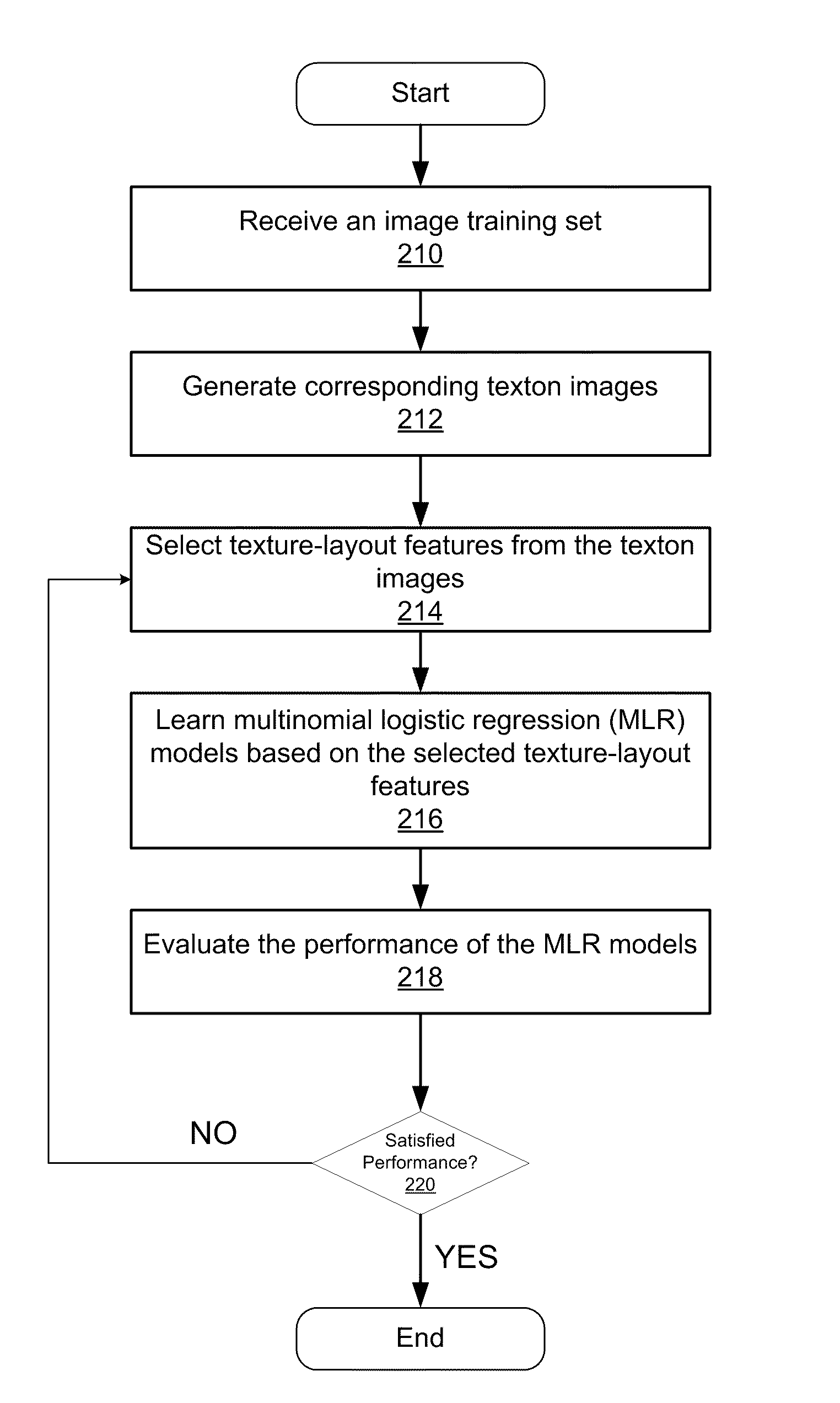 Semantic scene segmentation using random multinomial logit (RML)