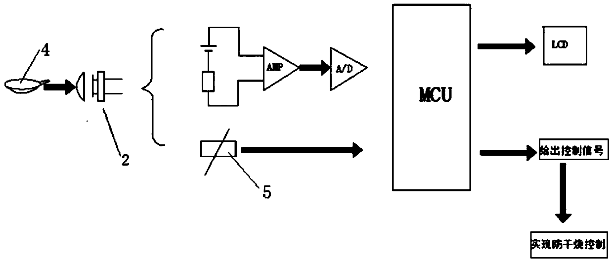 Integrated stove with anti-dry burning function and anti-dry burning system