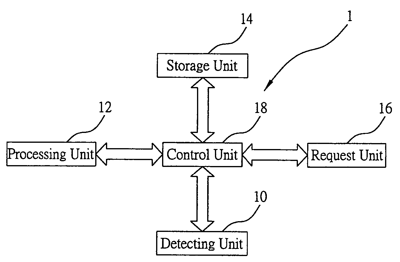 Terminal device login method and system