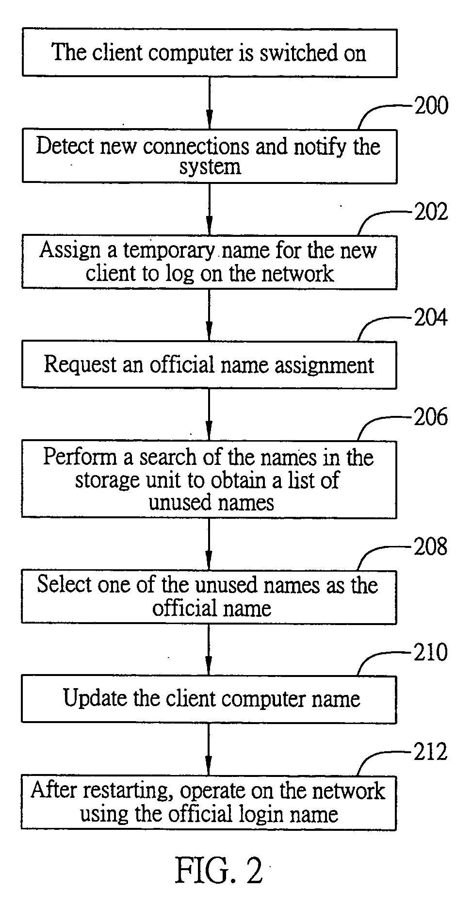 Terminal device login method and system