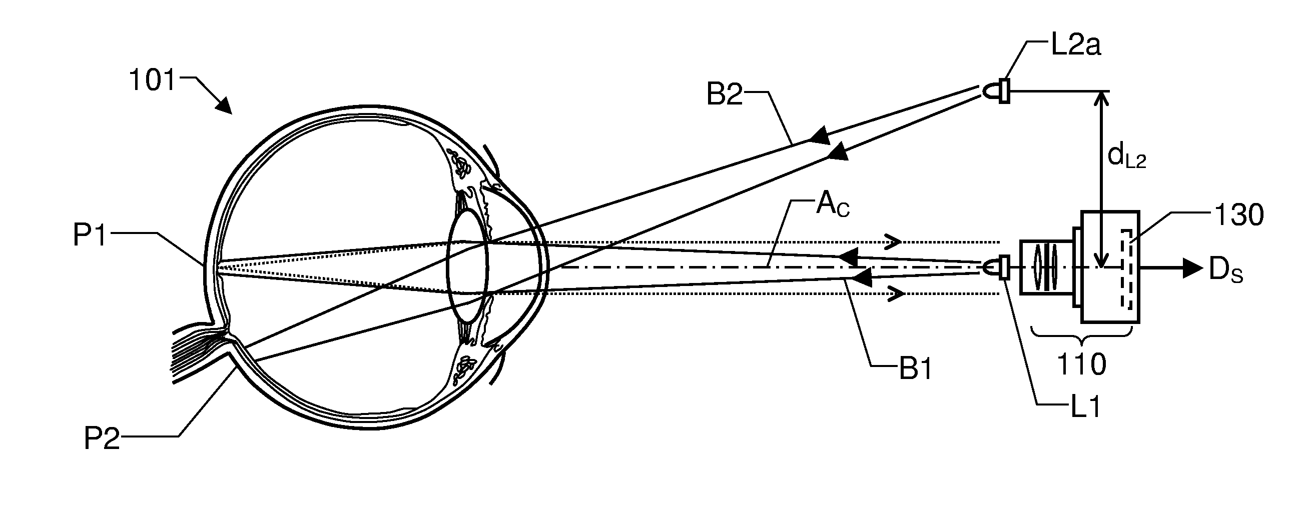 Eye Tracker Having an Extended Span of Operating Distances