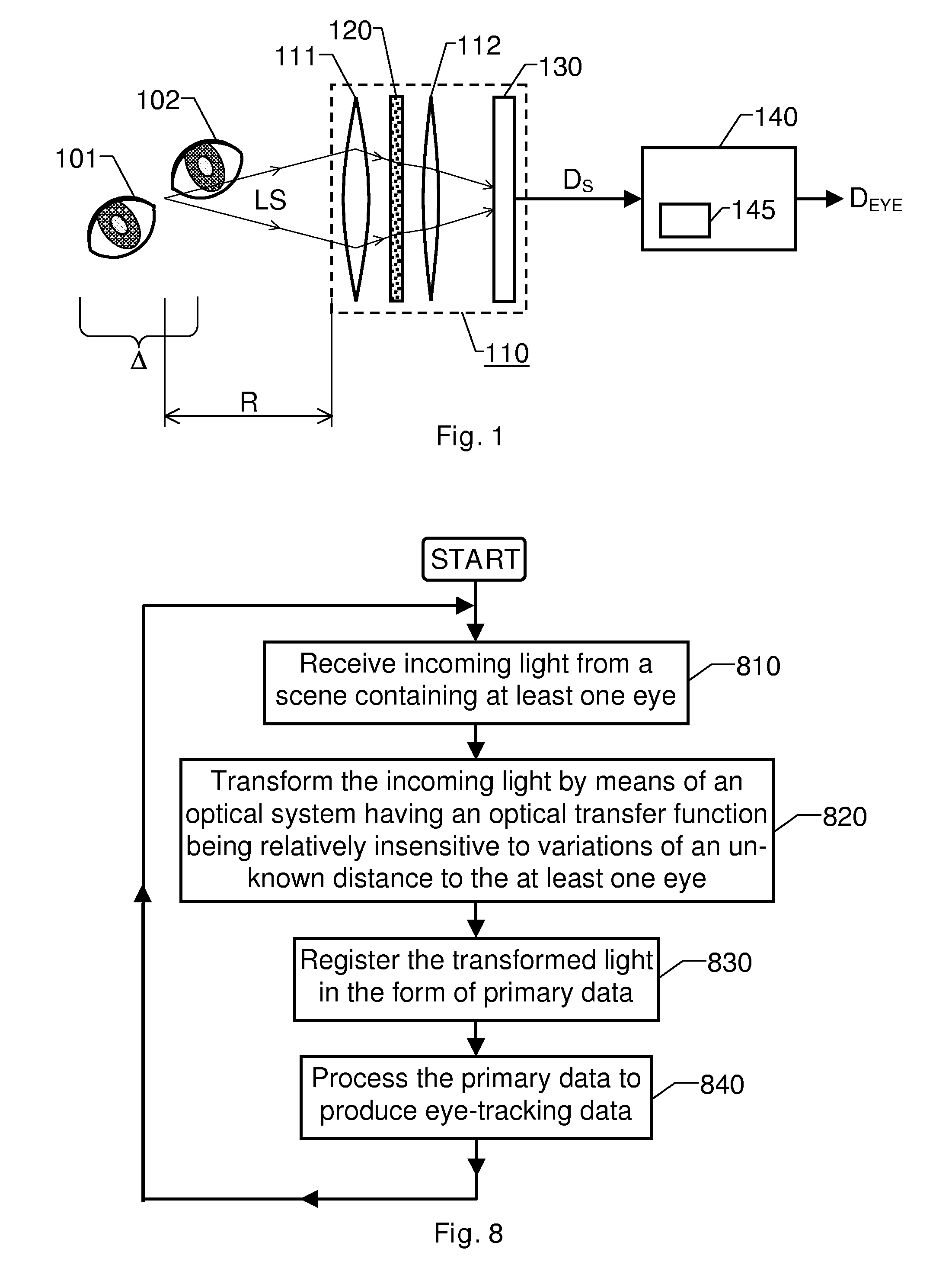 Eye Tracker Having an Extended Span of Operating Distances