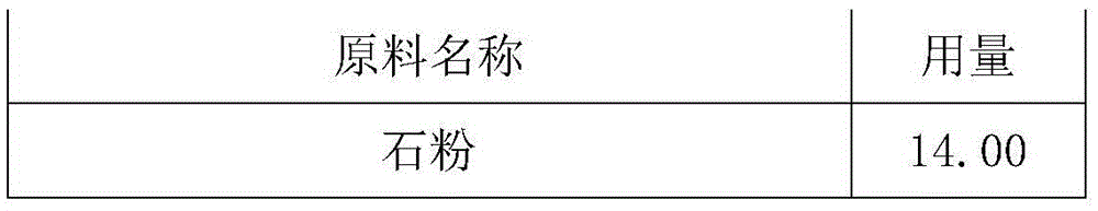 Composition for adjusting animal body electrolyte balance and acid-base balance and its application