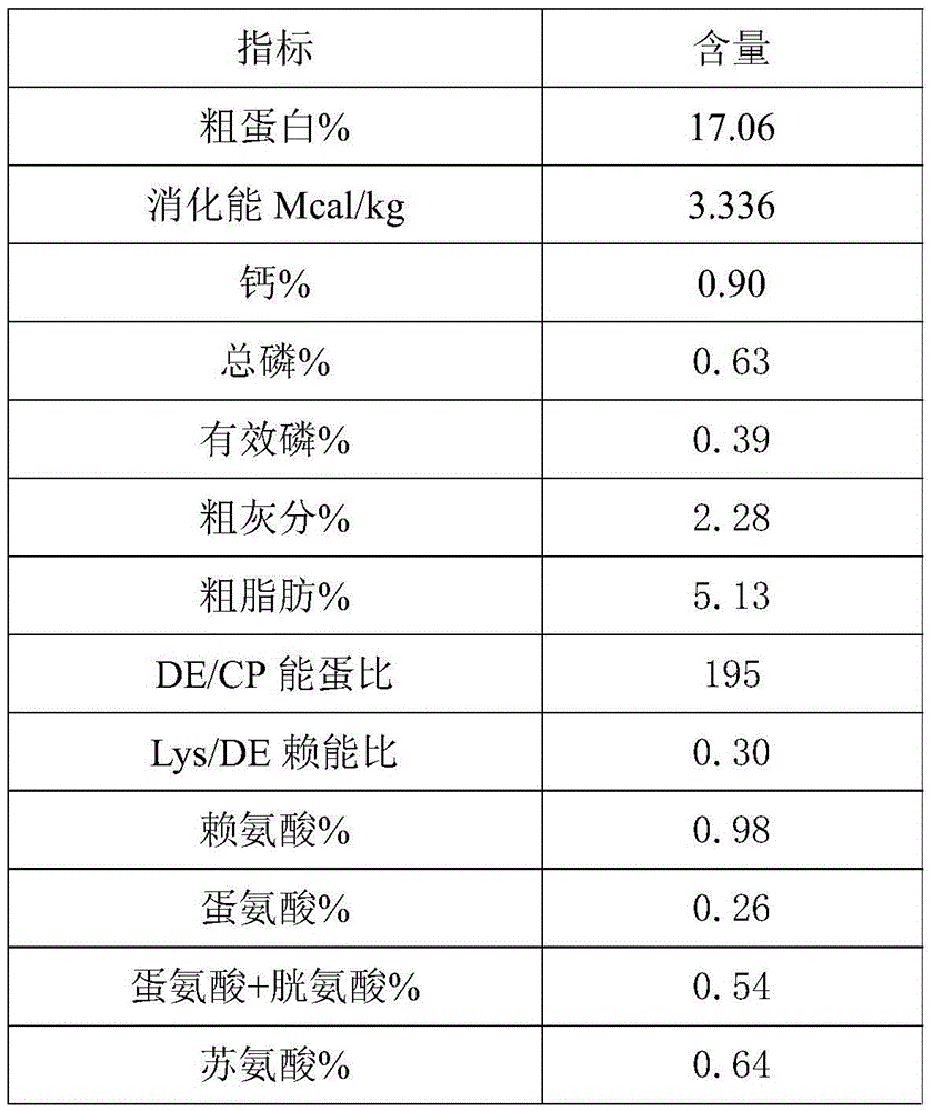 Composition for adjusting animal body electrolyte balance and acid-base balance and its application