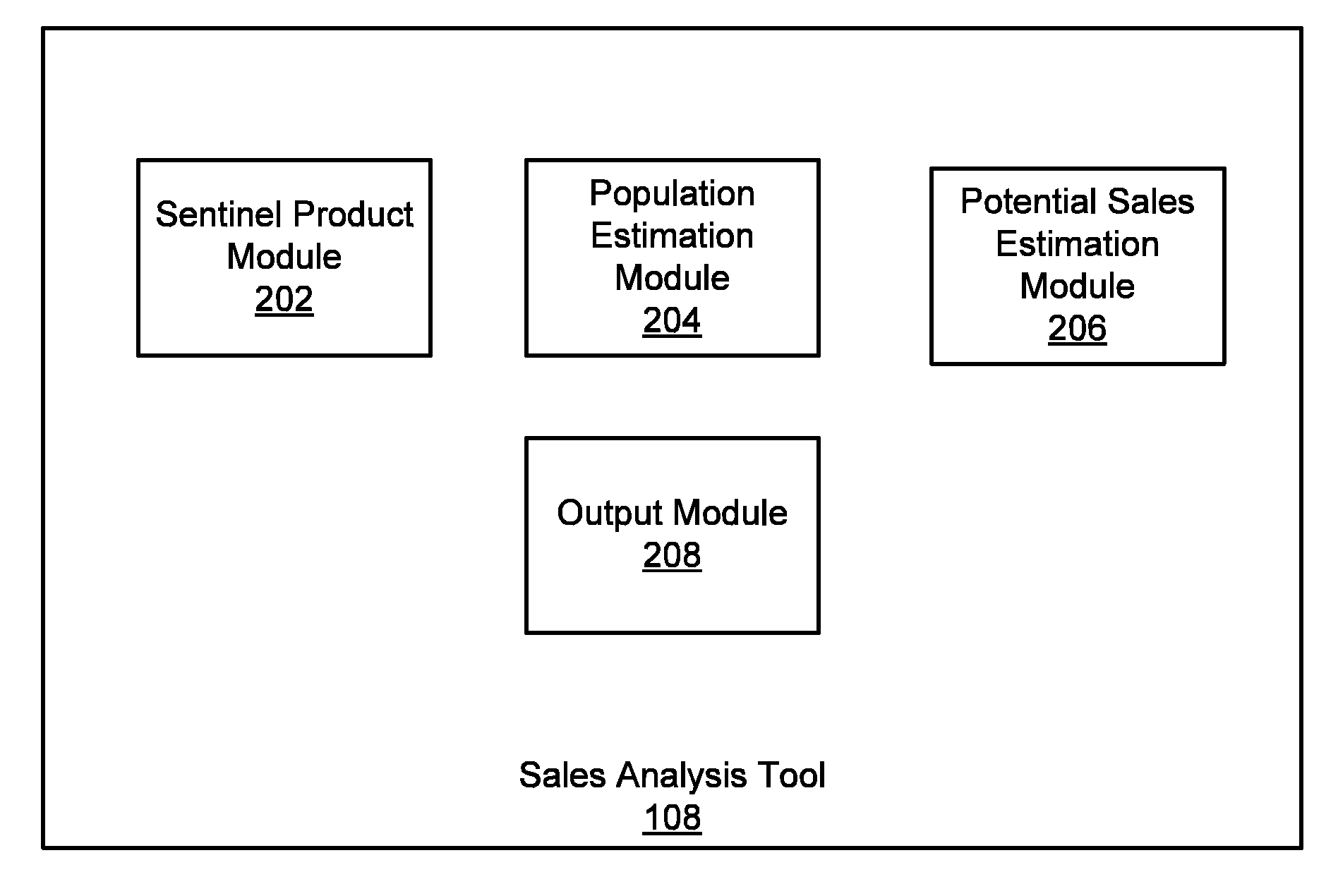 Market segmentation and sales potential model for animal related products