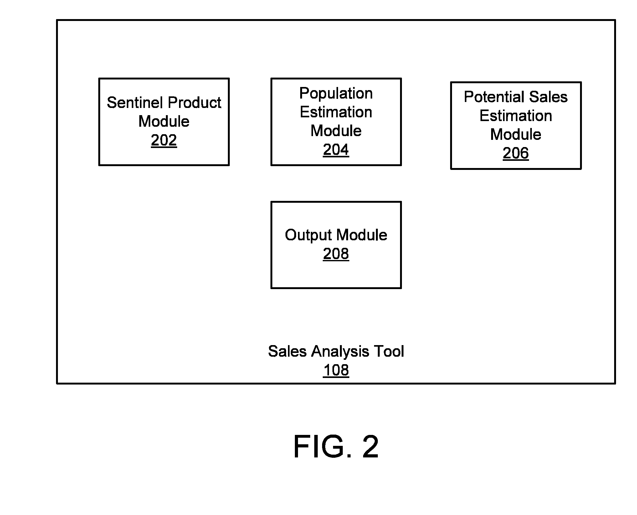 Market segmentation and sales potential model for animal related products