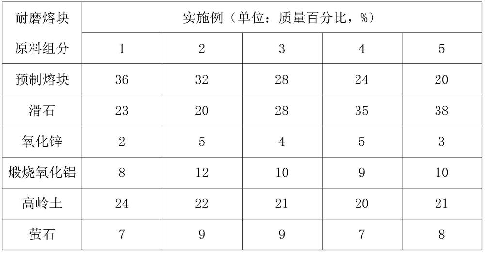 A kind of wear-resistant frit, preparation method of frit and glaze using same