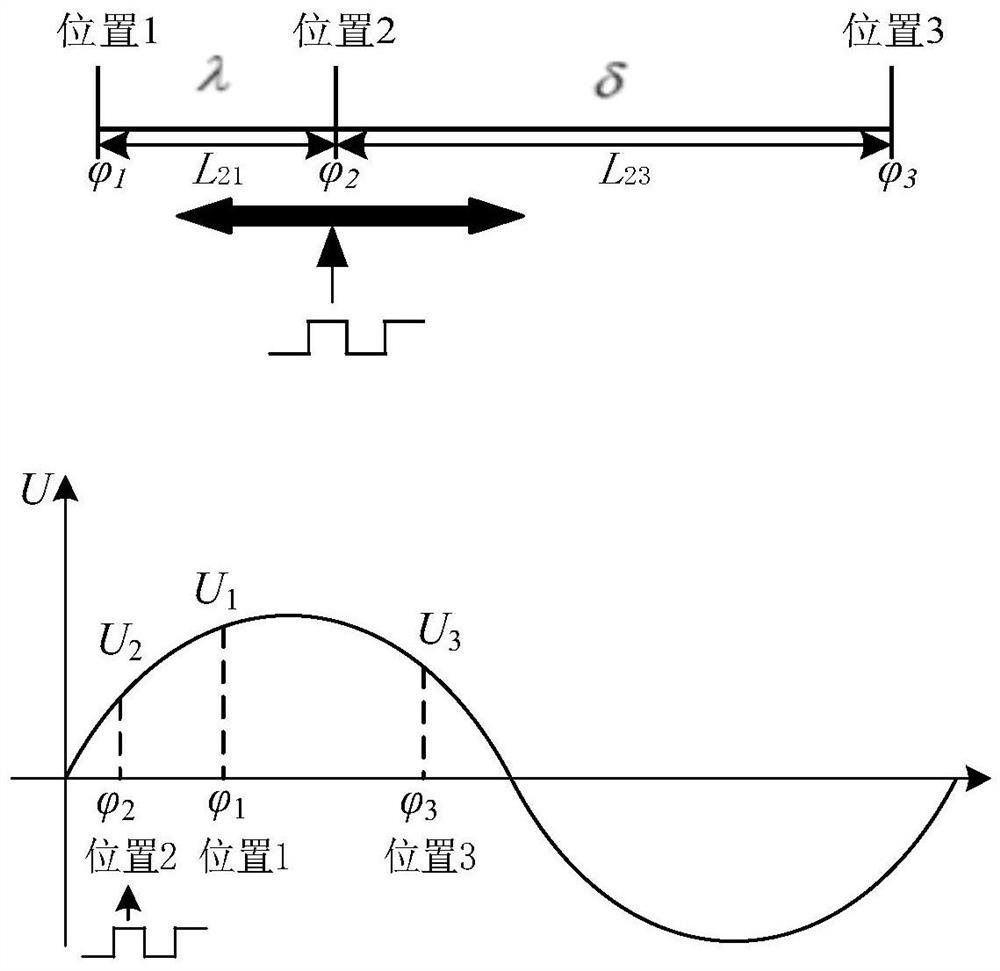 A method of lightning strike overvoltage online distance measurement and fault location