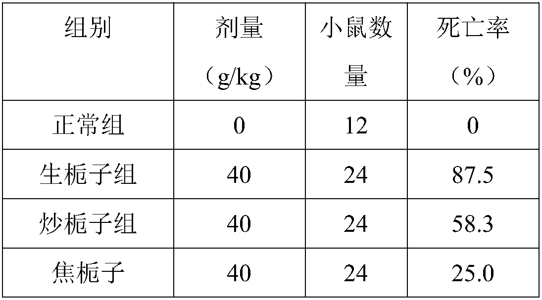 Processing method of fructus gardeniae and application of processed fructus gardeniae in preparation of antidepressants